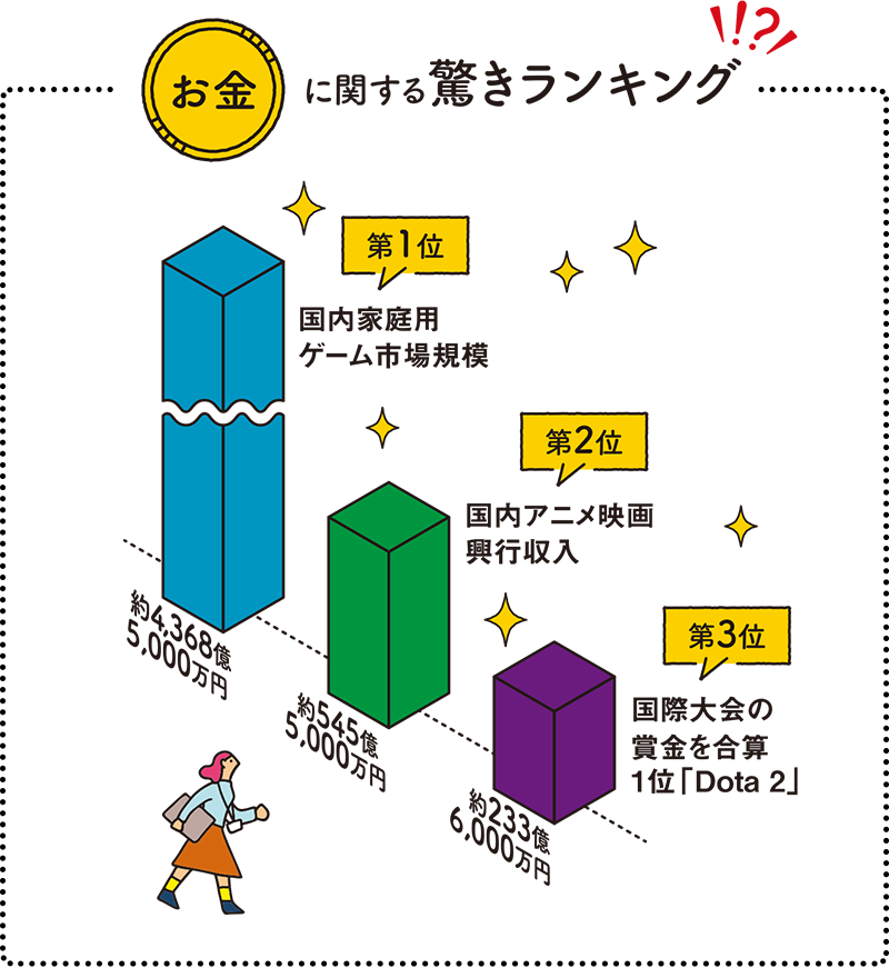 お金に関する驚きランキング