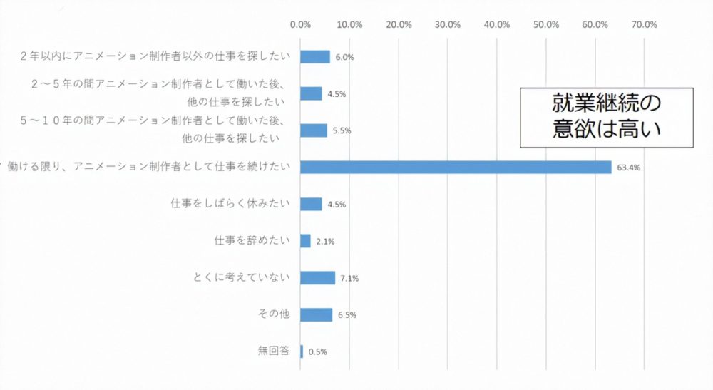 保存版 アニメーターとは 内容や年収 必要な4つのスキルを解説 声優 アニメ Eスポーツ ゲーム業界コラム