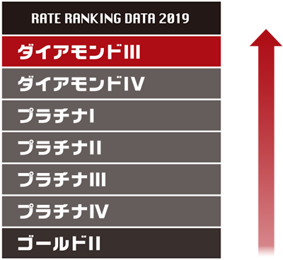RATE RANKING DATA 2019