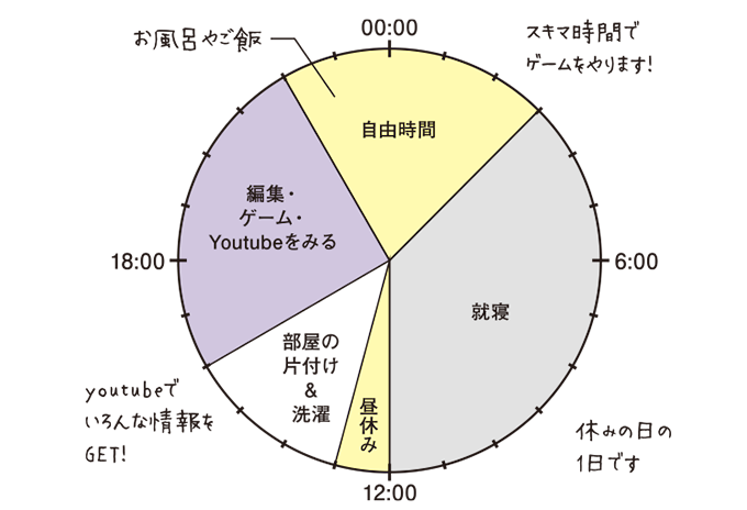 1day Schedule